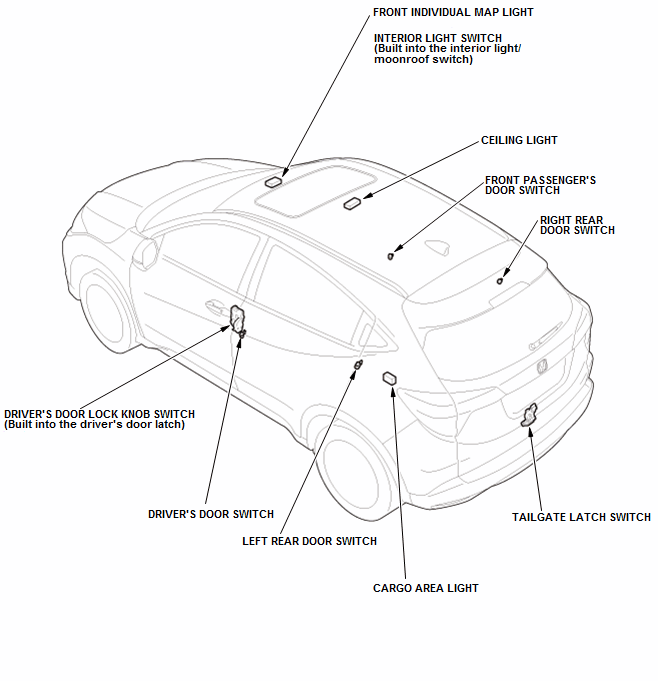 Interior Lighting - Testing & Troubleshooting